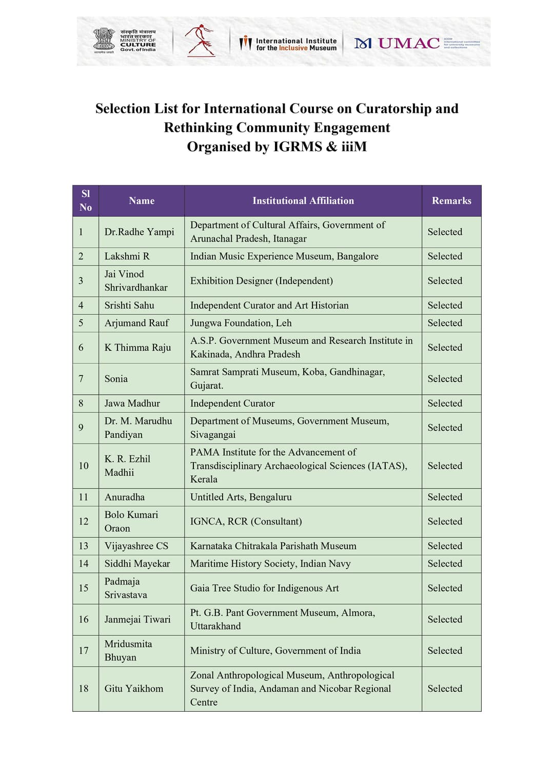 Selection List for ICCRCE IGRMS Bhopal